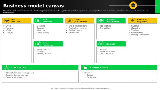 Electronic Certification Company Business Model Canvas Ppt Summary Outfit PDF Electronic Certification Company Business Model Canvas Ppt Summary Outfit PDF