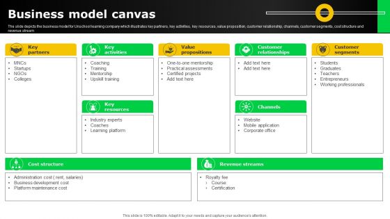 Electronic Certification Company Business Model Canvas Ppt Summary Outfit PDF