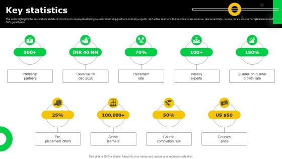 Electronic Certification Company Key Statistics Ppt Portfolio Background Designs PDF