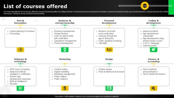 Electronic Certification Company List Of Courses Offered Ppt Ideas Tips PDF