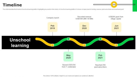 Electronic Certification Company Timeline Ppt Layouts Background Images PDF