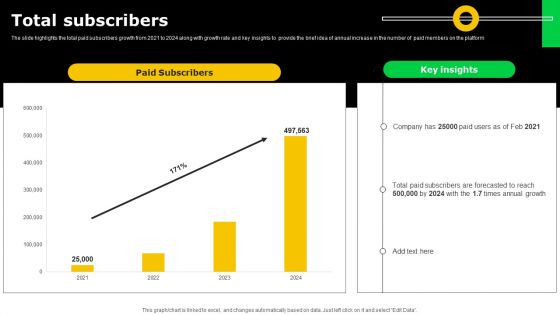 Electronic Certification Company Total Subscribers Ppt File Format Ideas PDF