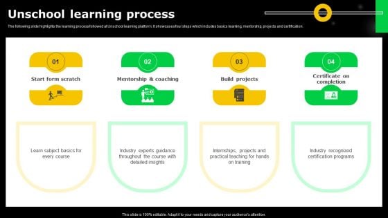 Electronic Certification Company Unschool Learning Process Ppt Pictures Styles PDF