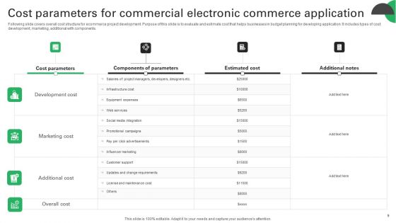 Electronic Commerce Application Ppt PowerPoint Presentation Complete Deck With Slides