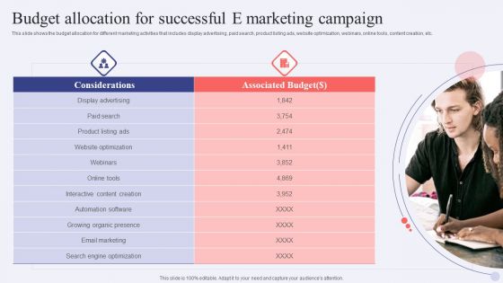 Electronic Commerce Systems Budget Allocation For Successful E Marketing Campaign Microsoft PDF