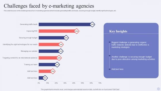 Electronic Commerce Systems Challenges Faced By E Marketing Agencies Rules PDF