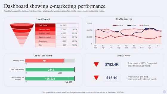 Electronic Commerce Systems Dashboard Showing E Marketing Performance Portrait PDF