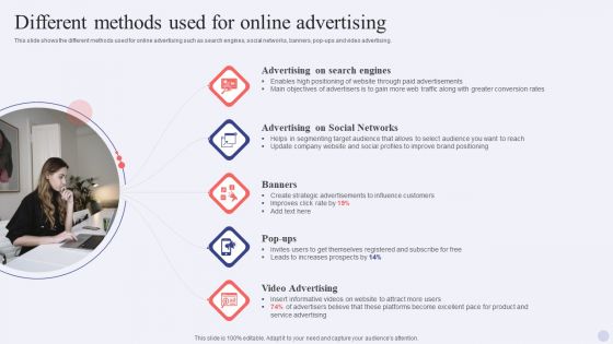 Electronic Commerce Systems Different Methods Used For Online Advertising Diagrams PDF