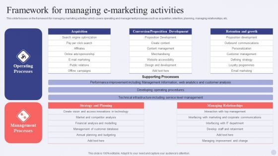 Electronic Commerce Systems Framework For Managing E Marketing Activities Topics PDF