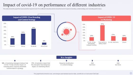 Electronic Commerce Systems Impact Of Covid 19 On Performance Of Different Industries Information PDF