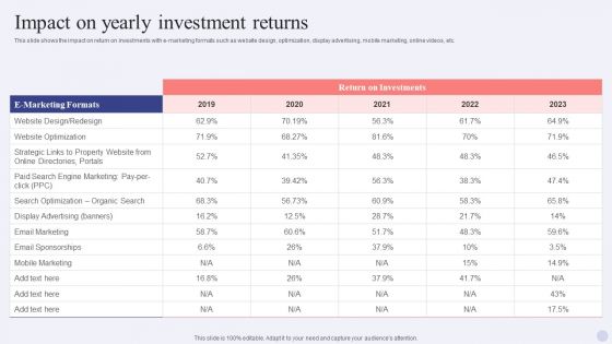 Electronic Commerce Systems Impact On Yearly Investment Returns Information PDF