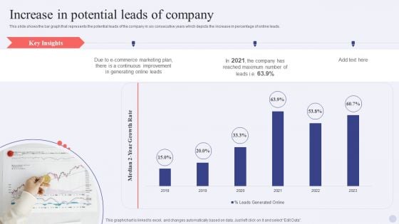 Electronic Commerce Systems Increase In Potential Leads Of Company Graphics PDF