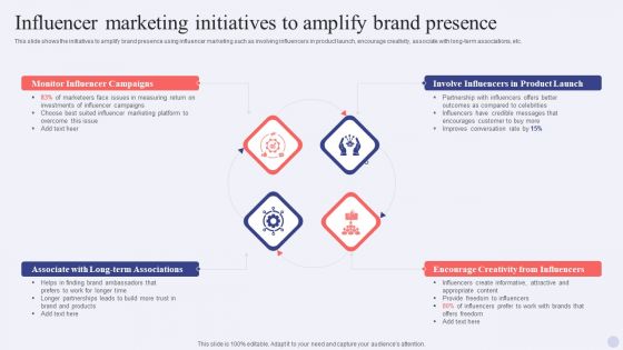 Electronic Commerce Systems Influencer Marketing Initiatives To Amplify Brand Presence Professional PDF