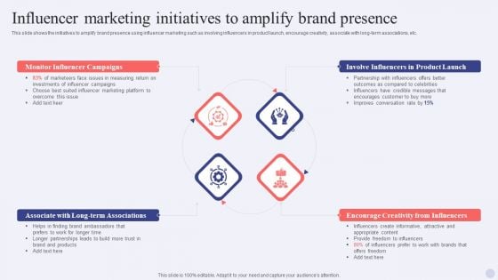 Electronic Commerce Systems Influencer Marketing Initiatives To Amplify Brand Presence Professional PDF Electronic Commerce Systems Influencer Marketing Initiatives To Amplify Brand Presence Professional PDF