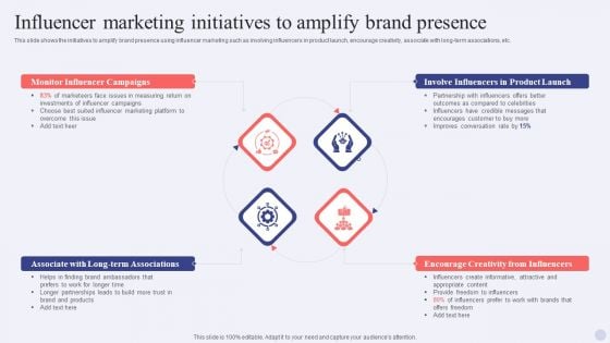 Electronic Commerce Systems Influencer Marketing Initiatives To Amplify Brand Presence Professional PDF