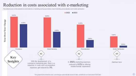 Electronic Commerce Systems Reduction In Costs Associated With E Marketing Download PDF