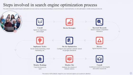 Electronic Commerce Systems Steps Involved In Search Engine Optimization Process Template PDF