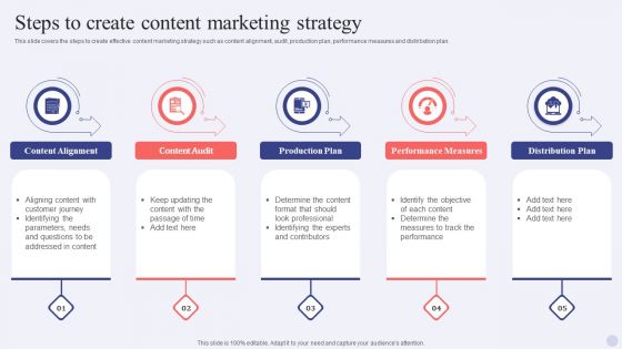 Electronic Commerce Systems Steps To Create Content Marketing Strategy Topics PDF Electronic Commerce Systems Steps To Create Content Marketing Strategy Topics PDF