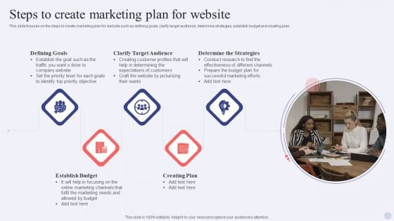 Electronic Commerce Systems Steps To Create Marketing Plan For Website Elements PDF