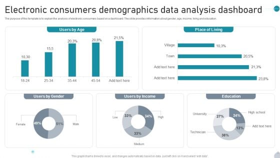 Electronic Consumers Demographics Data Analysis Dashboard Topics PDF