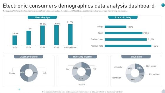 Electronic Consumers Demographics Data Analysis Dashboard Topics PDF Electronic Consumers Demographics Data Analysis Dashboard Topics PDF