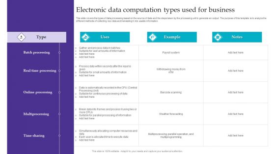 Electronic Data Computation Types Used For Business Microsoft PDF