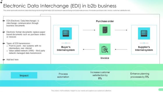 Electronic Data Interchange Edi In B2b Business Comprehensive Guide For Developing Demonstration PDF