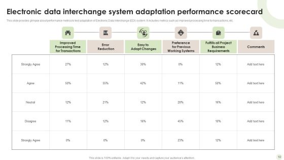Electronic Data Interchange Ppt PowerPoint Presentation Complete Deck With Slides Slide10