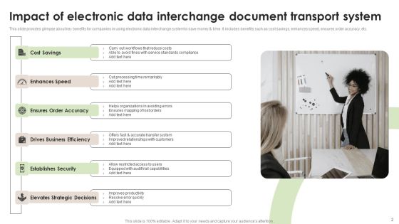 Electronic Data Interchange Ppt PowerPoint Presentation Complete Deck With Slides Slide02