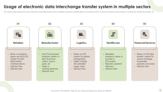 Electronic Data Interchange Ppt PowerPoint Presentation Complete Deck With Slides Slide03