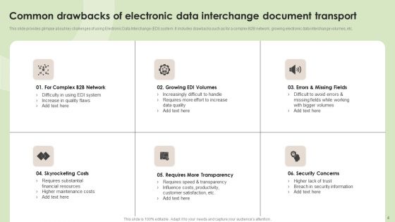 Electronic Data Interchange Ppt PowerPoint Presentation Complete Deck With Slides
