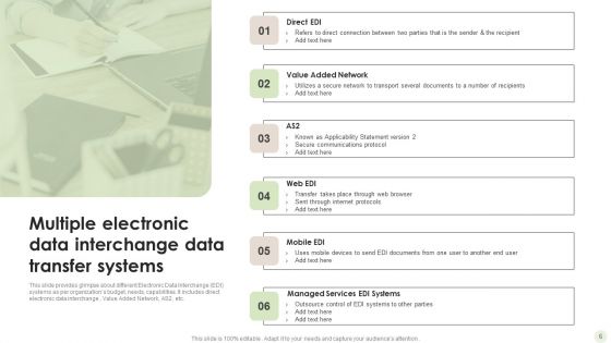 Electronic Data Interchange Ppt PowerPoint Presentation Complete Deck With Slides