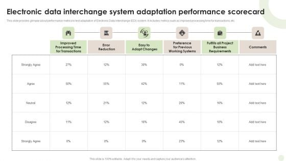 Electronic Data Interchange System Adaptation Performance Scorecard Diagrams PDF Electronic Data Interchange System Adaptation Performance Scorecard Diagrams PDF