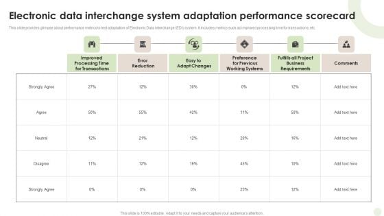 Electronic Data Interchange System Adaptation Performance Scorecard Diagrams PDF