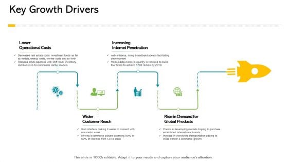 Electronic Enterprise Ebusiness Administration Key Growth Drivers Background PDF