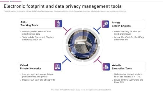 Electronic Footprint And Data Privacy Management Tools Professional PDF