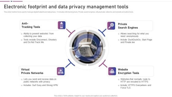 Electronic Footprint And Data Privacy Management Tools Professional PDF Electronic Footprint And Data Privacy Management Tools Professional PDF