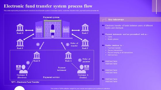 Electronic Fund Transfer System Process Flow Formats PDF