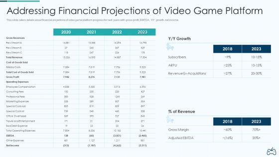 Electronic Game Pitch Deck Addressing Financial Projections Of Video Game Platform Portrait PDF