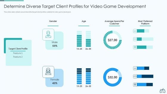 Electronic Game Pitch Deck Determine Diverse Target Client Profiles For Video Game Development Professional PDF