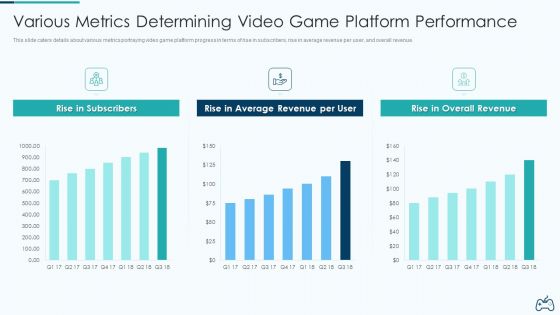 Electronic Game Pitch Deck Various Metrics Determining Video Game Platform Performance Designs PDF