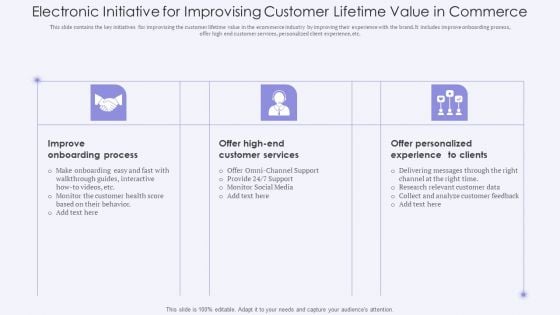Electronic Initiative For Improvising Customer Lifetime Value In Commerce Designs PDF