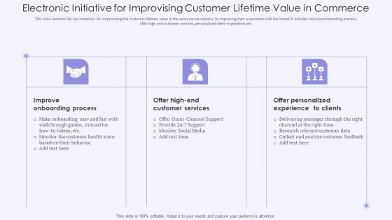 Electronic Initiative For Improvising Customer Lifetime Value In Commerce Designs PDF Electronic Initiative For Improvising Customer Lifetime Value In Commerce Designs PDF