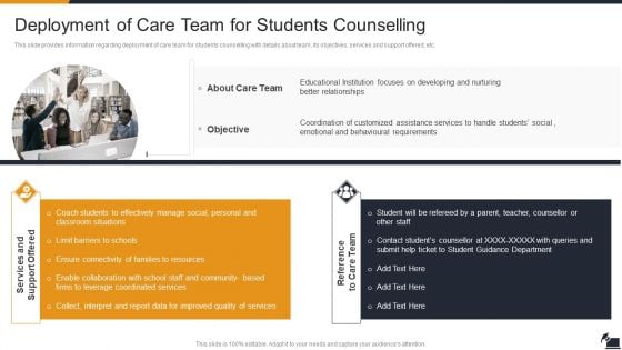 Electronic Learning Playbook Deployment Of Care Team For Students Counselling Slides PDF