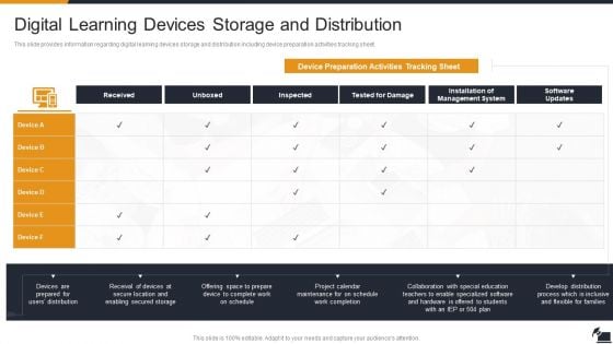 Electronic Learning Playbook Digital Learning Devices Storage And Distribution Structure PDF