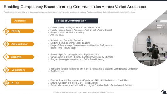 Electronic Learning Playbook Enabling Competency Based Learning Communication Demonstration PDF