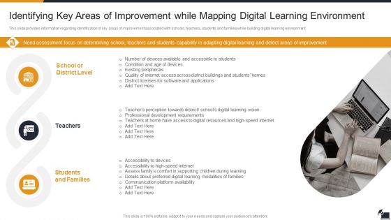 Electronic Learning Playbook Identifying Key Areas Of Improvement While Mapping Download PDF