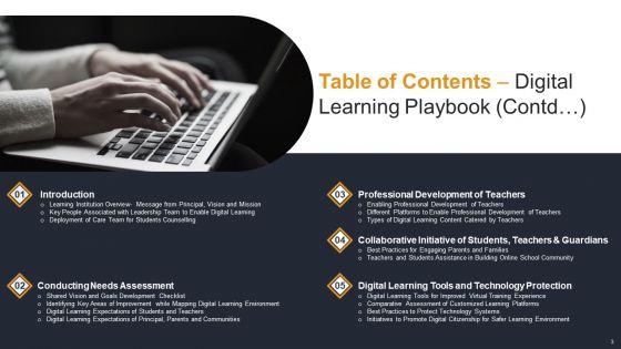Electronic Learning Playbook Ppt PowerPoint Presentation Complete Deck With Slides