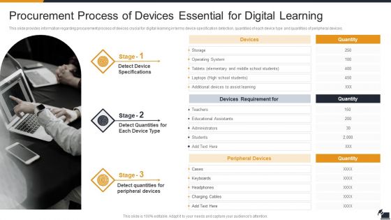 Electronic Learning Playbook Procurement Process Of Devices Essential For Digital Learning Topics PDF