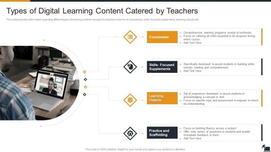 Electronic Learning Playbook Types Of Digital Learning Content Catered By Teachers Guidelines PDF